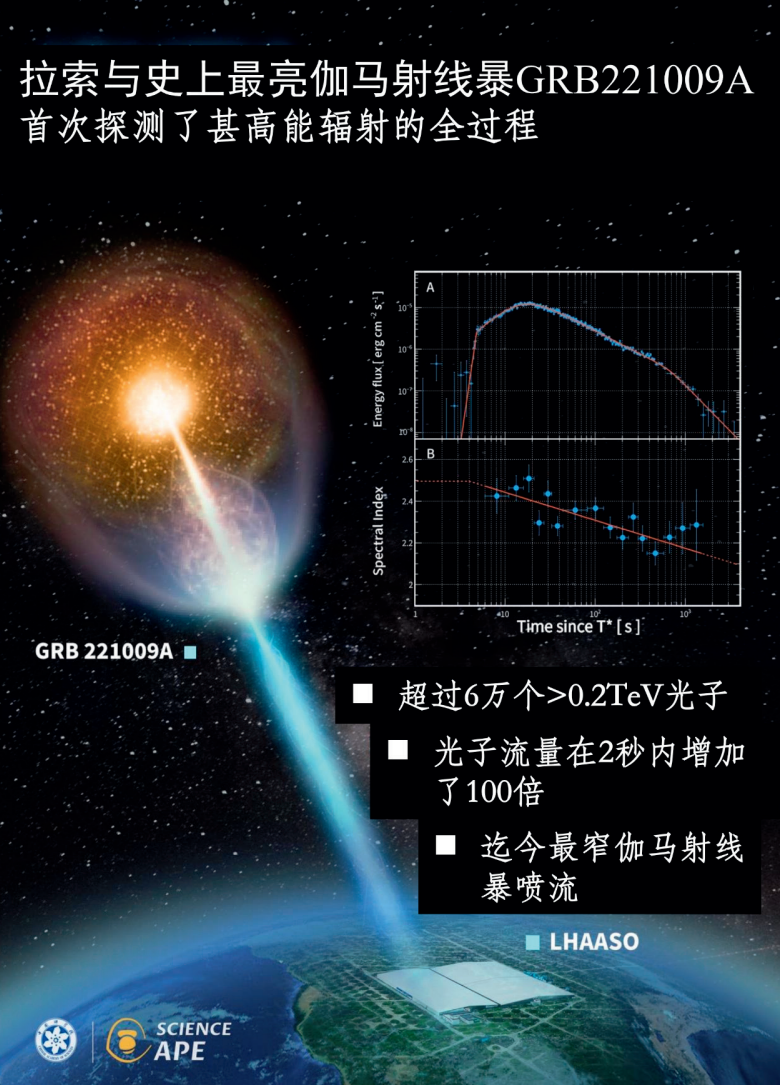 中国科学院5项成果入选“2023年度中国科学十大进展”