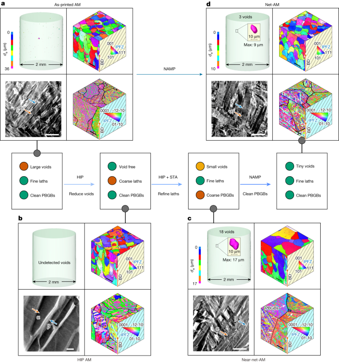 中国科学院金属研究所发最新Nature