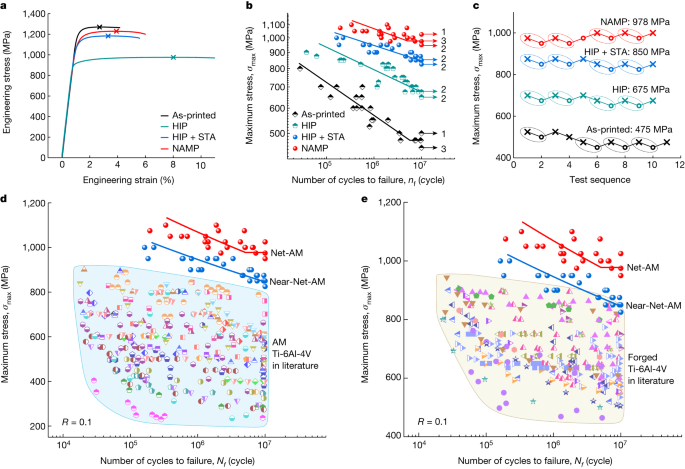 中国科学院金属研究所发最新Nature