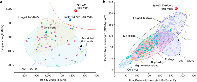 中国科学院金属研究所发最新Nature