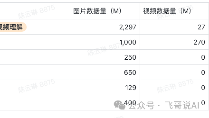 一文读懂：中国复制Sora的模型架构、参数规模、数据规模和训练成本