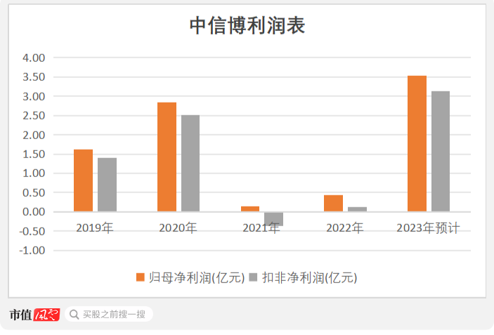 光伏支架龙头，业绩大超预期，股东户数环比减少