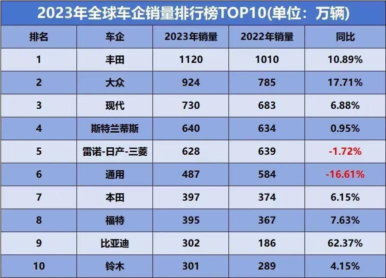 销量逆市大增 跑赢大盘 北京现代用实力说话