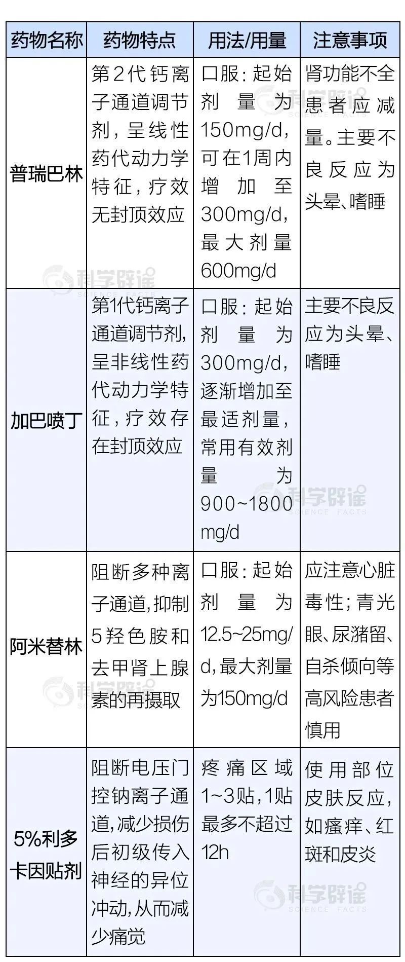 “蛇缠腰”长满一圈就会致命？四类人群易感，现在看还不晚……