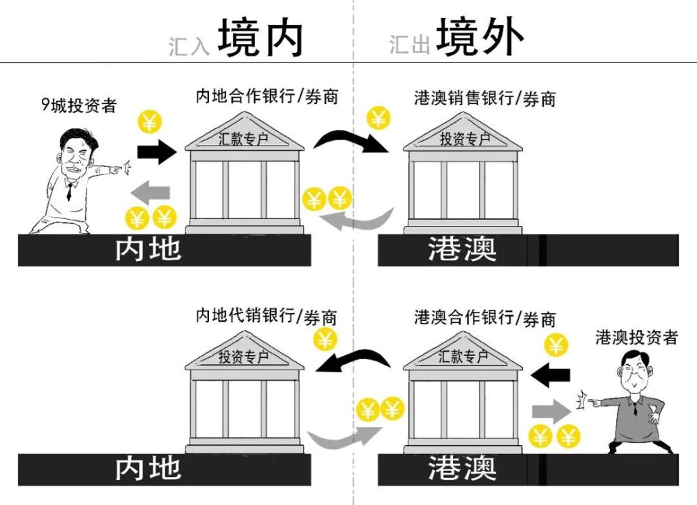 跨境理财通2.0版来啦！存款利率有6%？