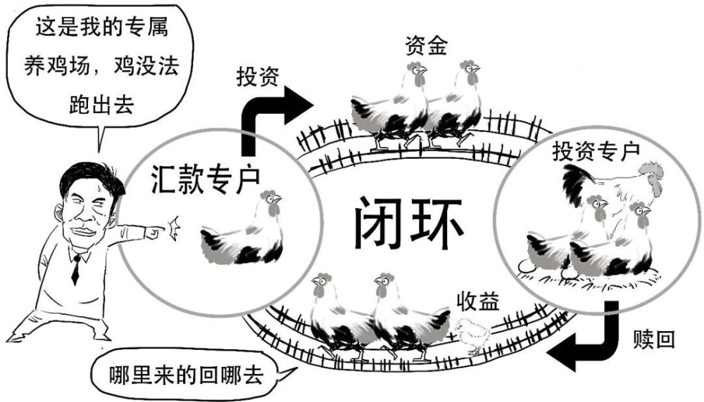 跨境理财通2.0版来啦！存款利率有6%？