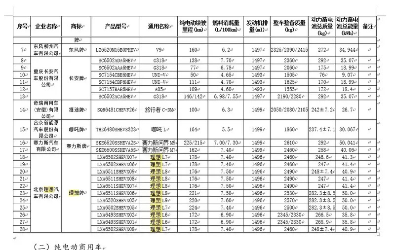 理想MEGA/2024款L系列将于今日上市