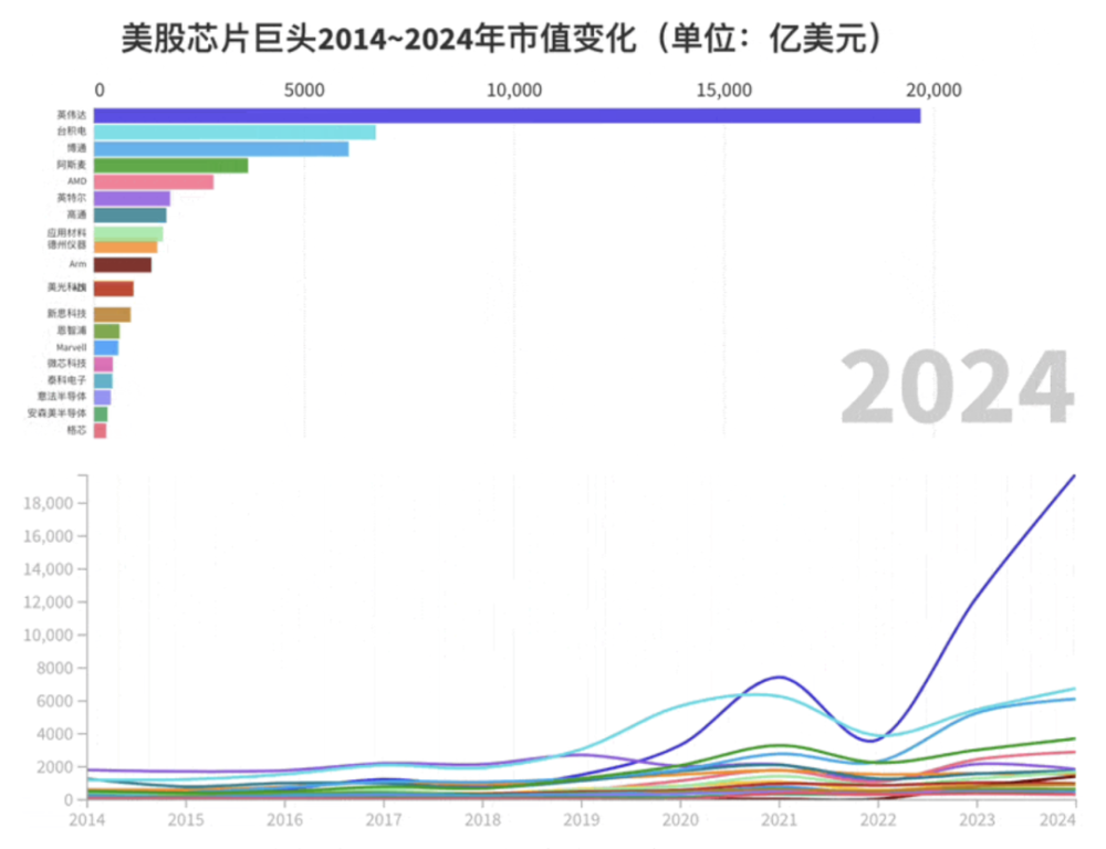 市值2万亿，利润不及Meta一半，英伟达的“泡沫”会被挤破吗？