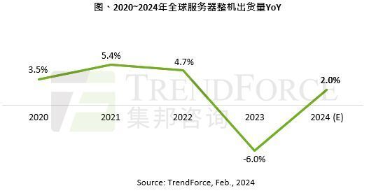 消息称苹果今年采购 2 万台 AI 服务器，超微电脑等正争夺订单