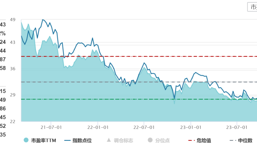 消费复苏引人注目，消费ETF(510150)昨日交易活跃，价格上涨2.15%，净流入资金310万元。