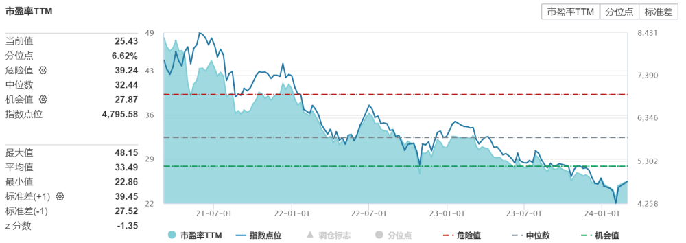 消费修复机会受关注，消费ETF(510150)昨日放量涨2.15%，获得资金净流入310万元