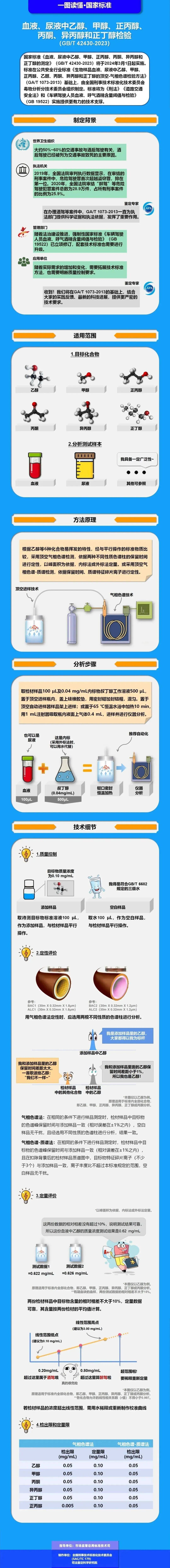 今日起酒驾、醉驾新规施行，更严格还是更宽松了？