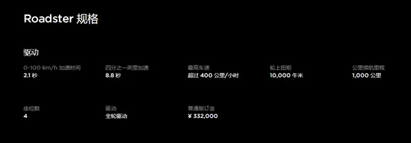 马斯克宣布：反复跳票的特斯拉Roadster年底推出，2025年初交付