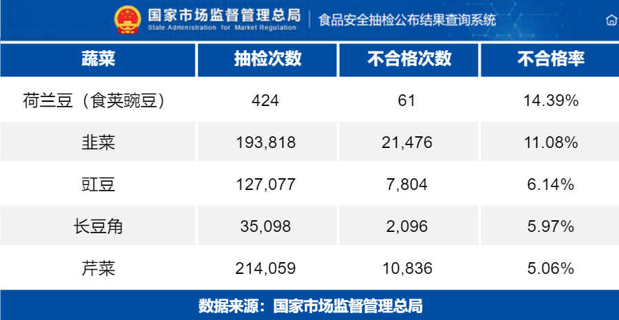 洗菜千万别这样洗，当心越洗越脏，还丢了营养！很多人都没做对