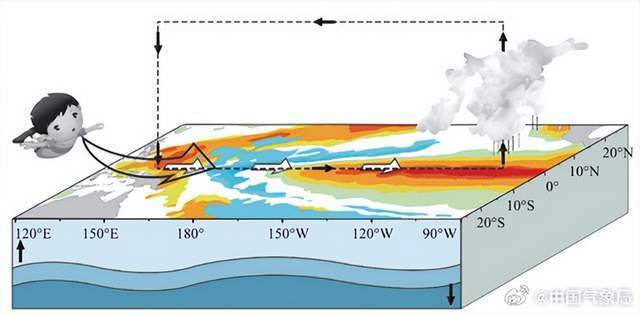 厄尔尼诺预计将于4月前后结束