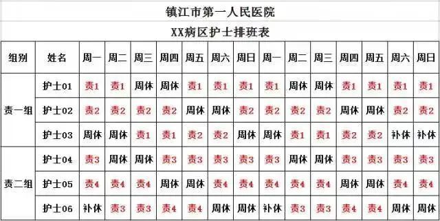 夜班新模式！部分医院放弃“三班倒”，护士夜班上5休5！这样的夜班你心动吗？