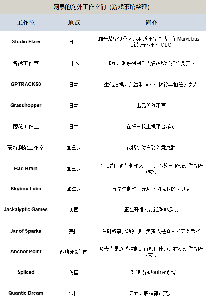 网易去年游戏收入758亿，《蛋仔》春节日活超4000万