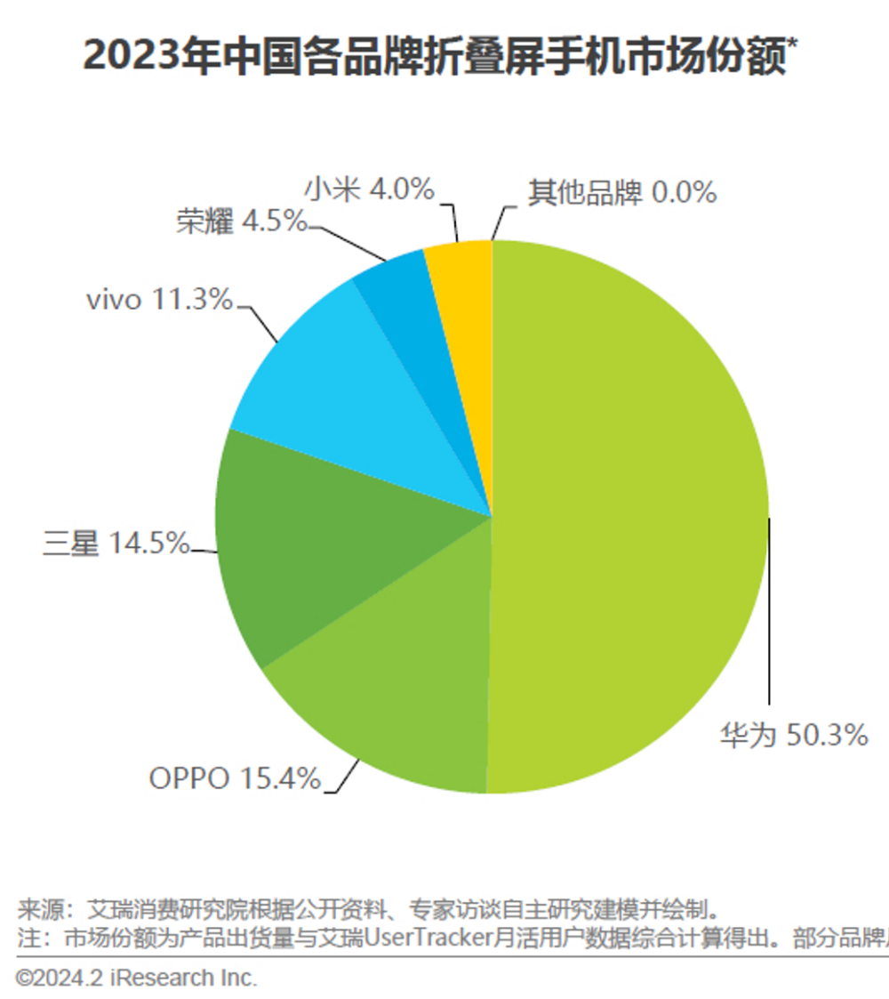 3月旗舰新机大乱斗，华为荣耀OPPOvivo又要“杀疯了”？