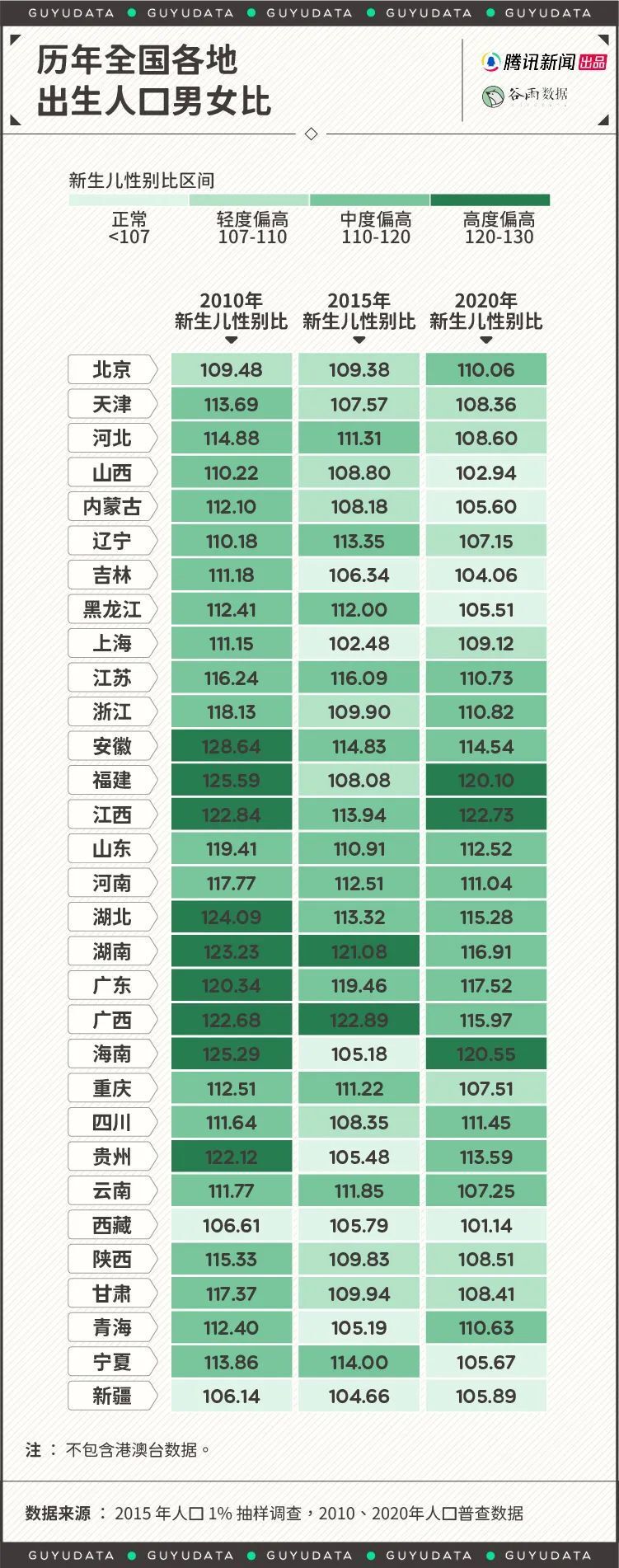 全国新生儿男女比突破111，幼儿园里为何还是男宝多