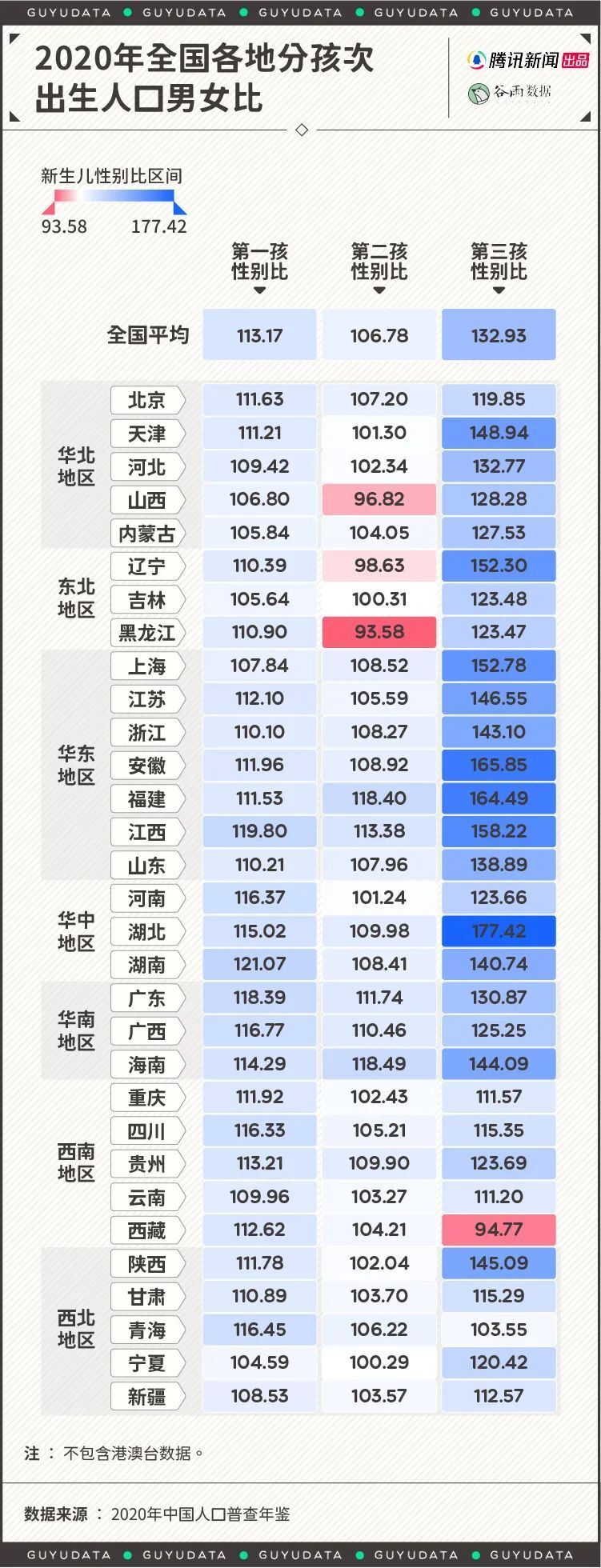 全国新生儿男女比突破111，幼儿园里为何还是男宝多