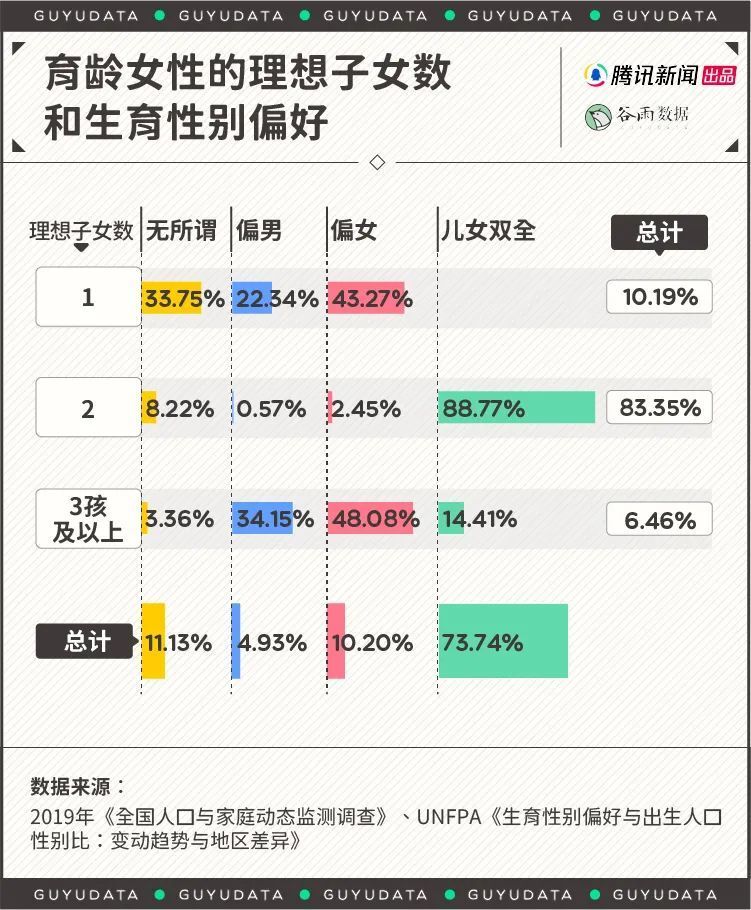 全国新生儿男女比突破111，幼儿园里为何还是男宝多