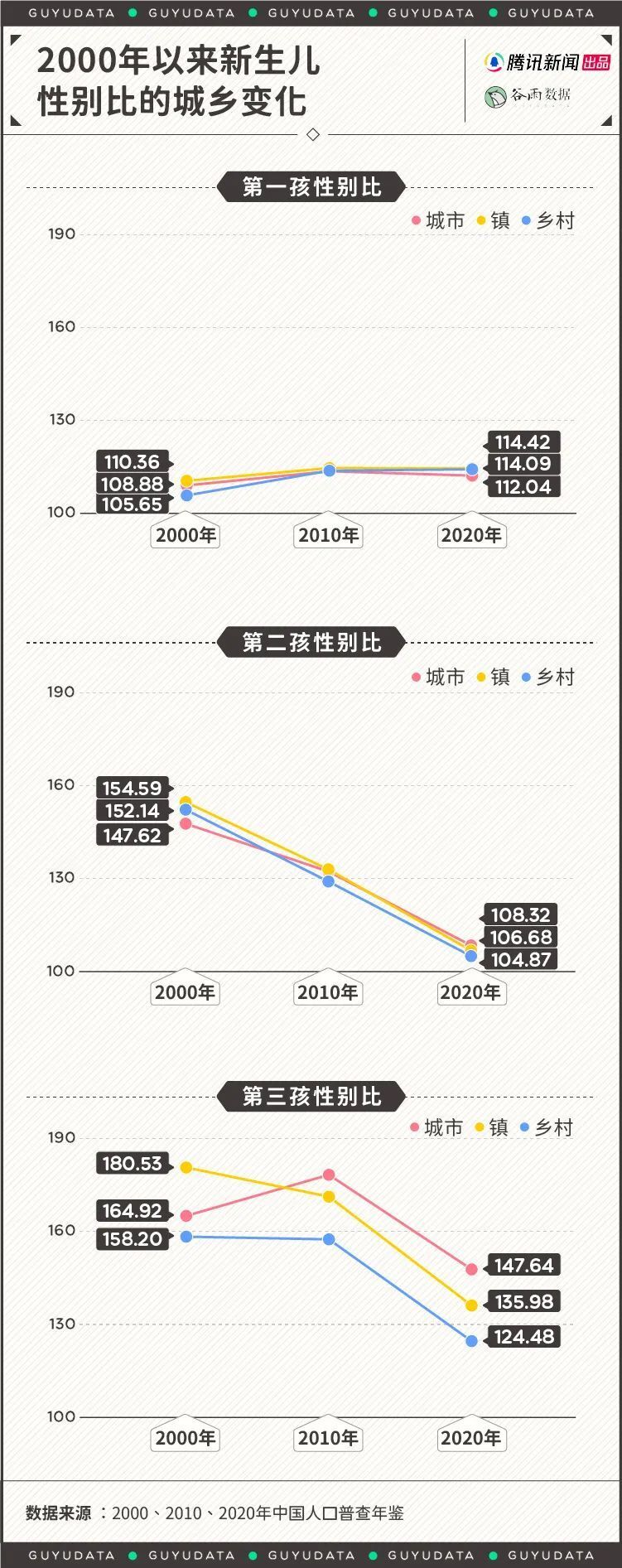 全国新生儿男女比突破111，幼儿园里为何还是男宝多