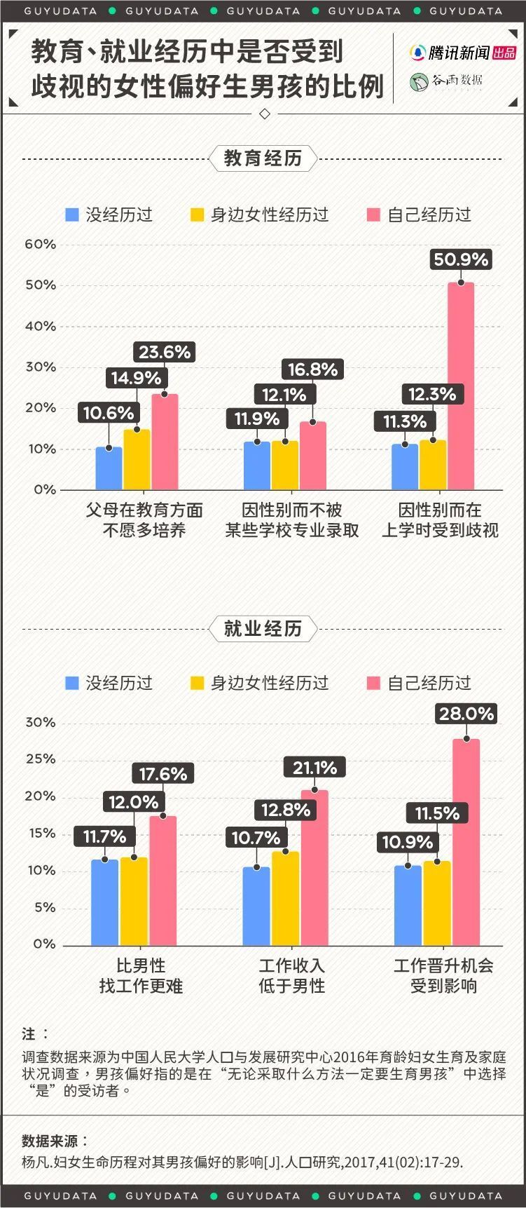 全国新生儿男女比突破111，幼儿园里为何还是男宝多