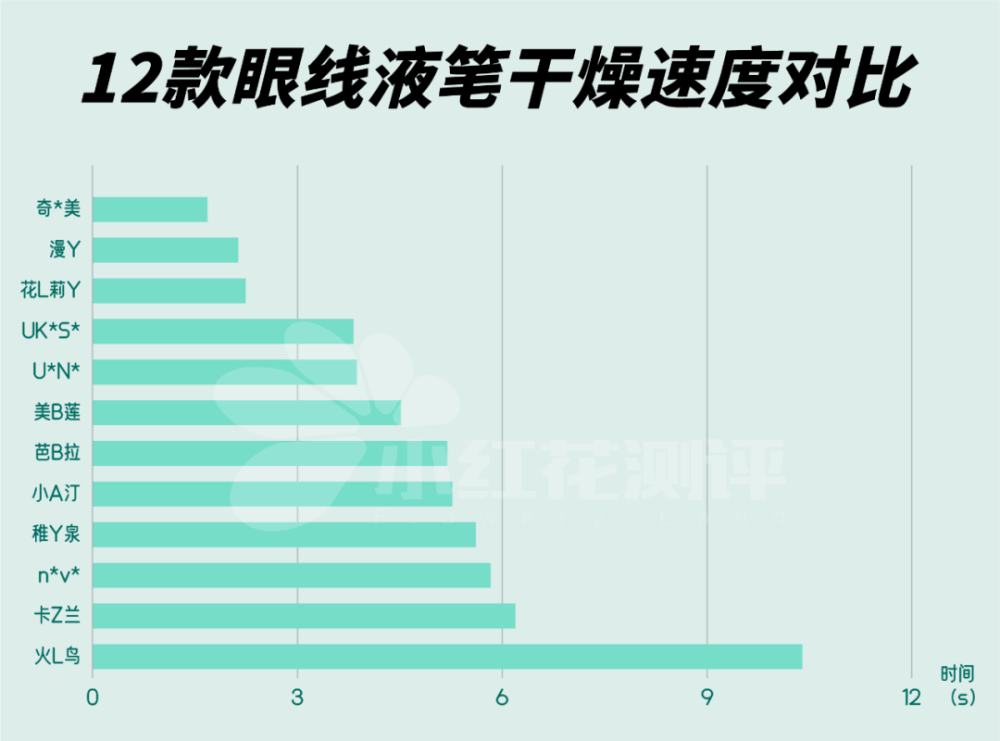 拯救晕妆熊猫眼！12款眼线液笔测评，谁更防蹭、快干、好卸？