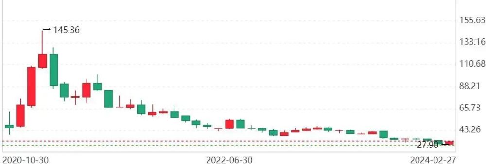 金龙鱼让15万股东伤心了