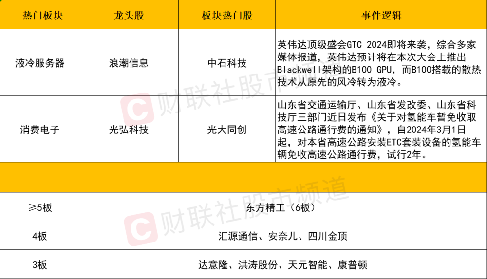 【每日收评】三大指数皆迎周线3连阳，泛AI概念股再爆发，两市成交额连续3日破万亿