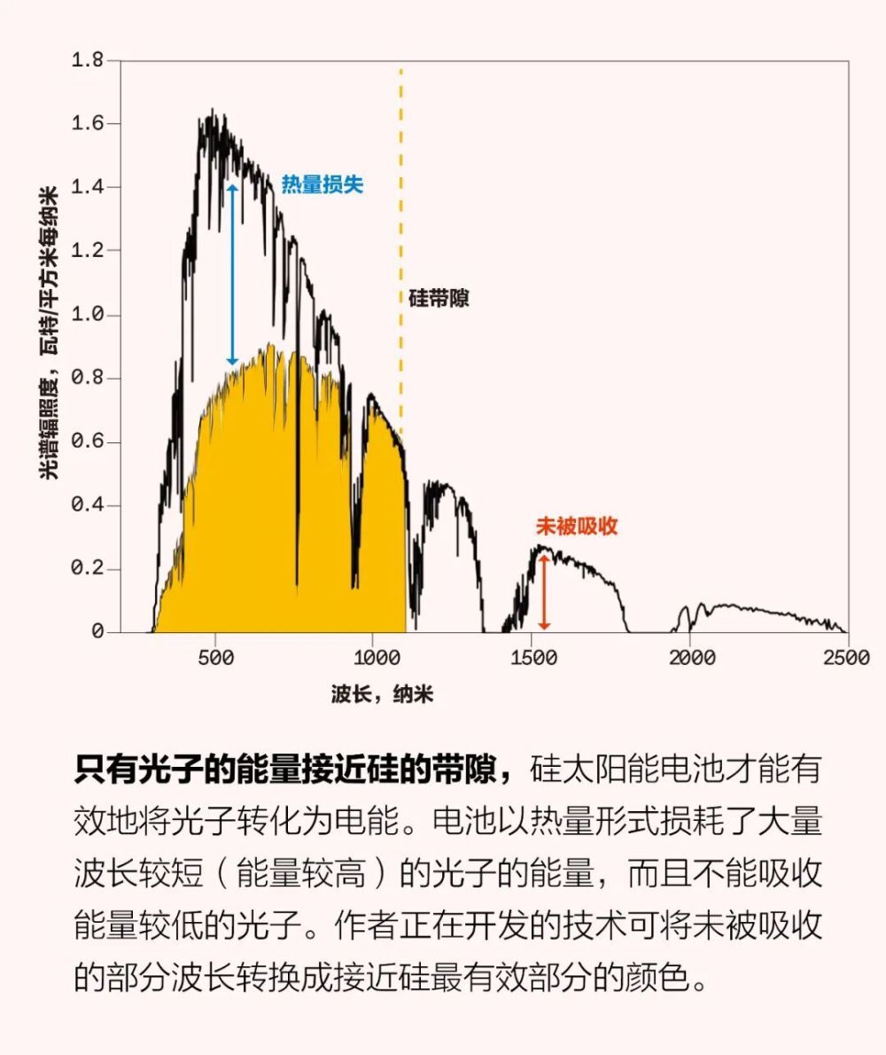 粉碎光子