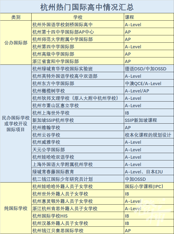 升学群里激烈讨论：花一套房的钱送孩子去留学，不如买个店铺做点小买卖？