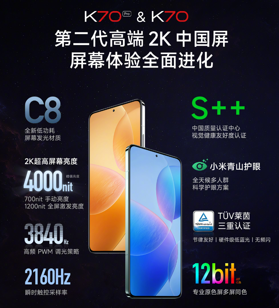 狂销280万台！Redmi K70系列战报出炉：中端销量冠军！