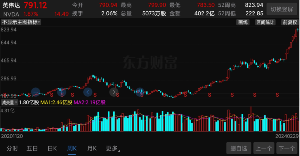 6天6涨停、1个月涨1.5倍，又一概念涨疯了！