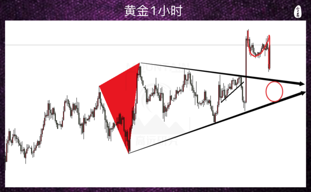 黄金在大涨过后还能空吗？