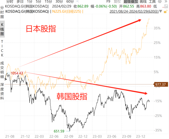 韩国要学日本了，我们呢？