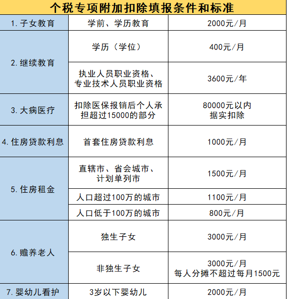 一年一度的退税正式开始！保姆级教程来了