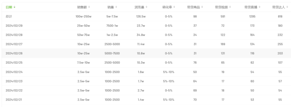 娃哈哈线上销量涨超500%，线下卖断货，可为何超市看不到娃哈哈纯净水？