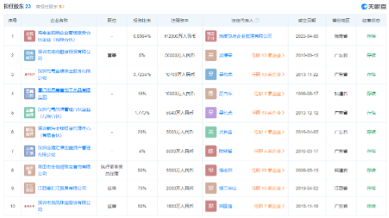 中国黄金加盟店被曝“跑路”：超5000万黄金托管资金去向成谜