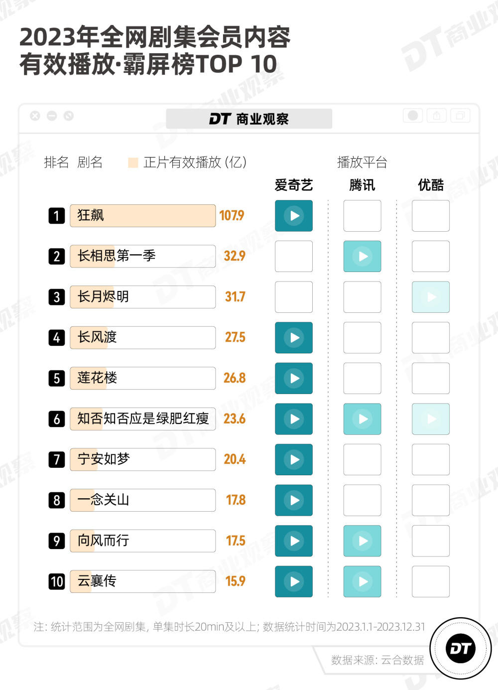 多亏了VIP会员，爱奇艺终于赚钱了