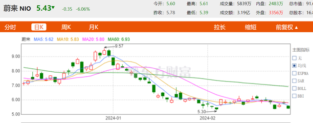 理想“大涨”、蔚来“降级”，李斌：“我现金挺惨的”