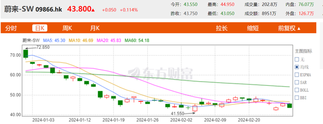 理想“大涨”、蔚来“降级”，李斌：“我现金挺惨的”