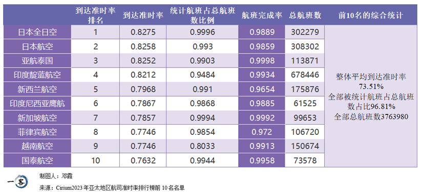 全球航司之最，中国几家榜上有名？