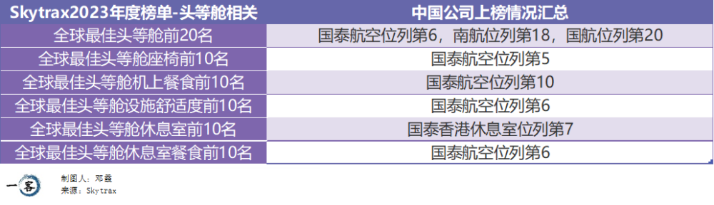 全球航司之最，中国几家榜上有名？