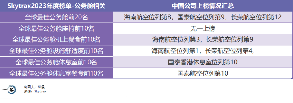 全球航司之最，中国几家榜上有名？