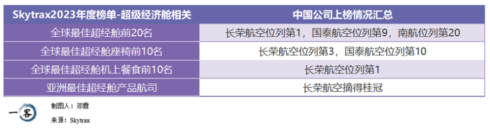 全球航司之最，中国几家榜上有名？