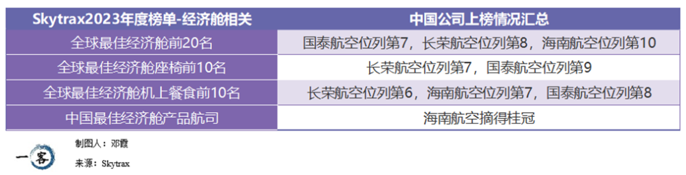 全球航司之最，中国几家榜上有名？
