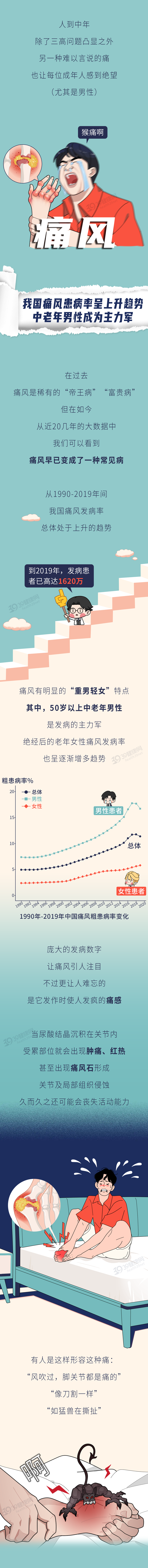 我国痛风患者超千万，祸根竟然是这2种“水”?