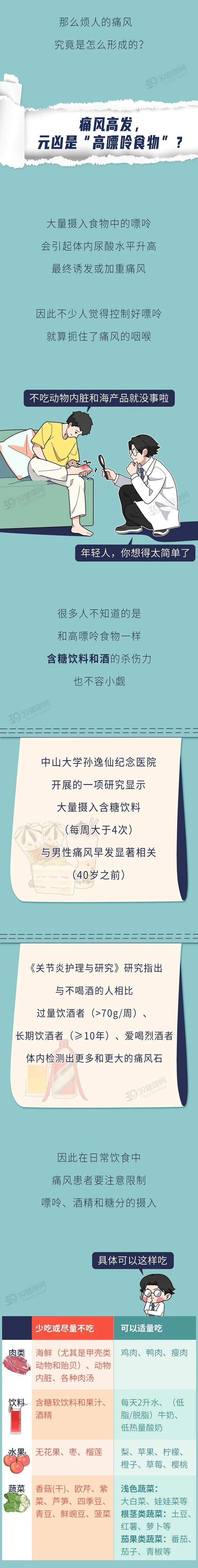 我国痛风患者超千万，祸根竟然是这2种“水”?