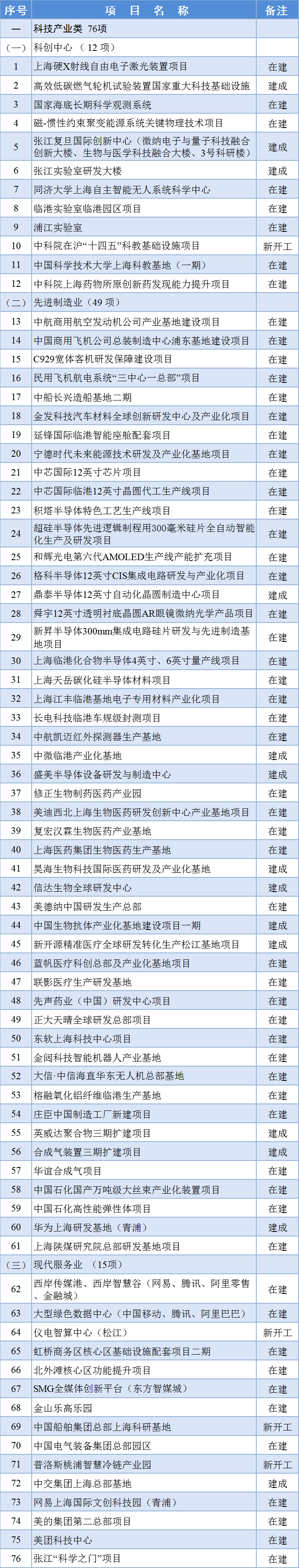 从重大工程看上海半导体产业政策的专业特点